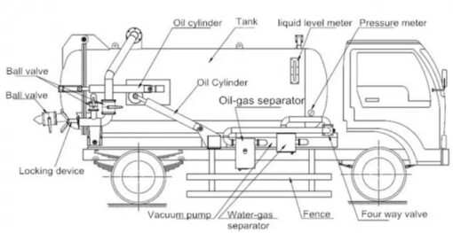 ISUZU ELF 10000liters sewer vacuum truck - Isuzu Truck Manufacturer ...